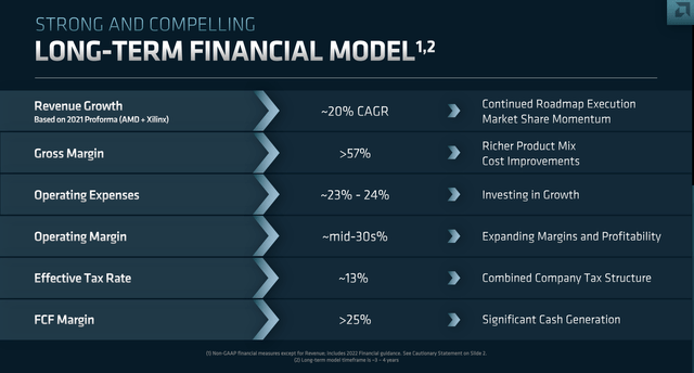 Financial model slide