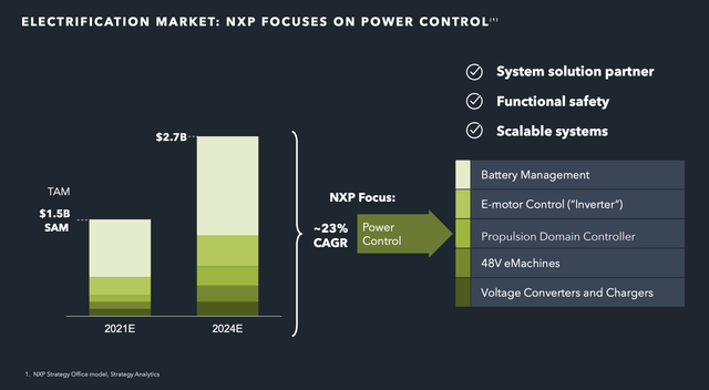NXP Semi Power Control