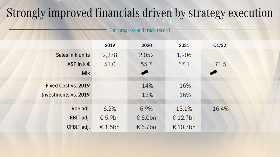 MercedesBenz The Way To Higher ROIC And A Higher Stock Seeking Alpha