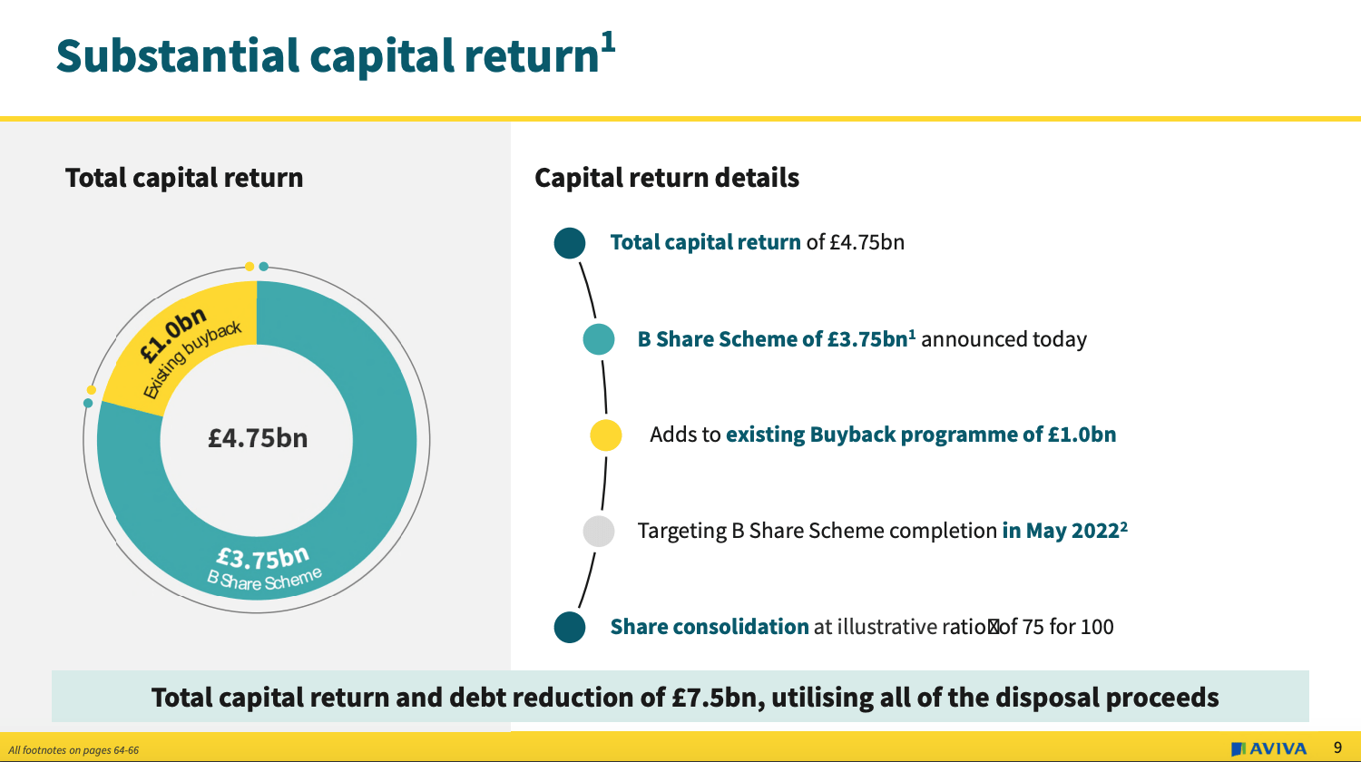 Aviva's Dividend Guidance Is Appealing As Business Moves On (OTCMKTS