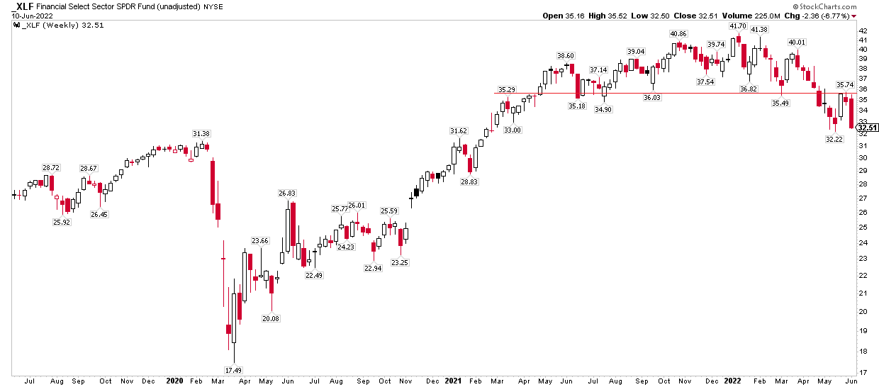 S&P 500 Suffers Worst Back-To-Back Days In 2 Years | Seeking Alpha