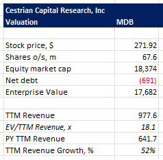 MDB Valuation Table