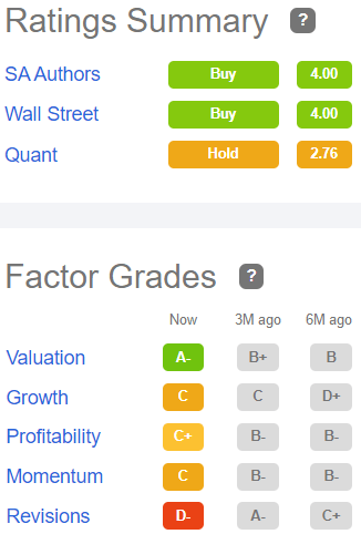 Factor grades for UBA