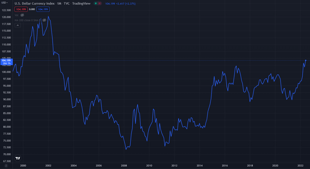 TradingView