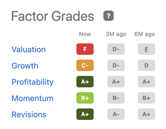 Veeva Factor Grades
