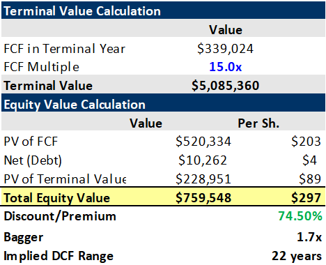 DCF Results