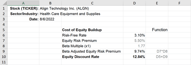 Discount Rate/WACC for Discounted Cashflow