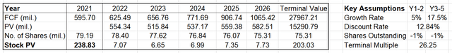 Discounted Cash Flow Calculation