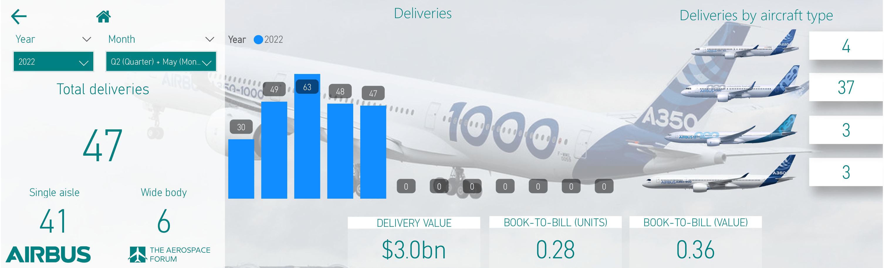 Airbus Deliveries Disappoint (OTCMKTS:EADSF) | Seeking Alpha