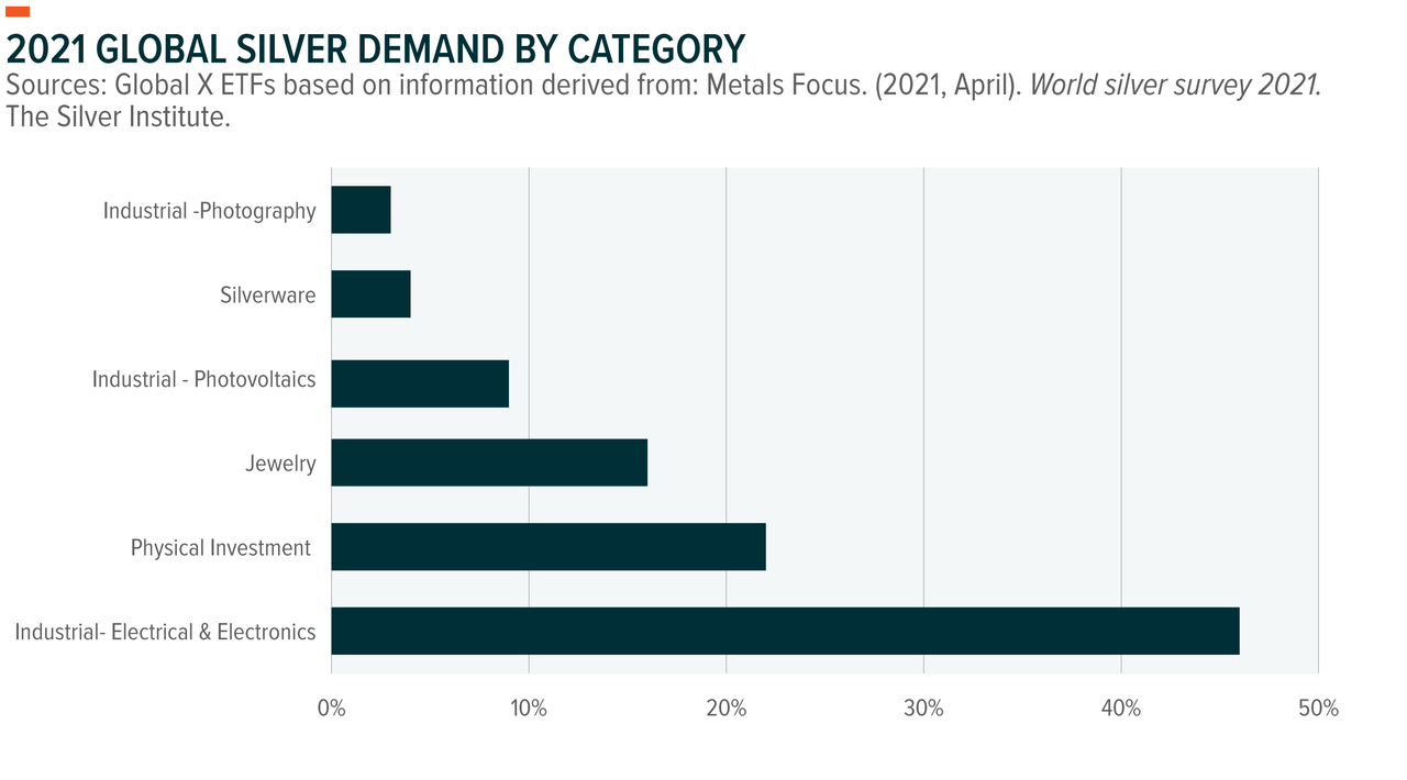 Silver, Explained Seeking Alpha