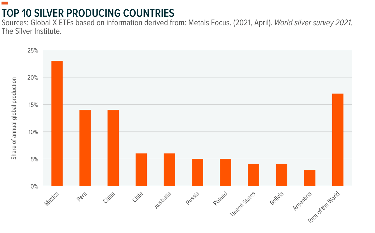 Silver, Explained Seeking Alpha