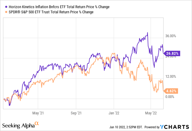 Infl Stock Holdings