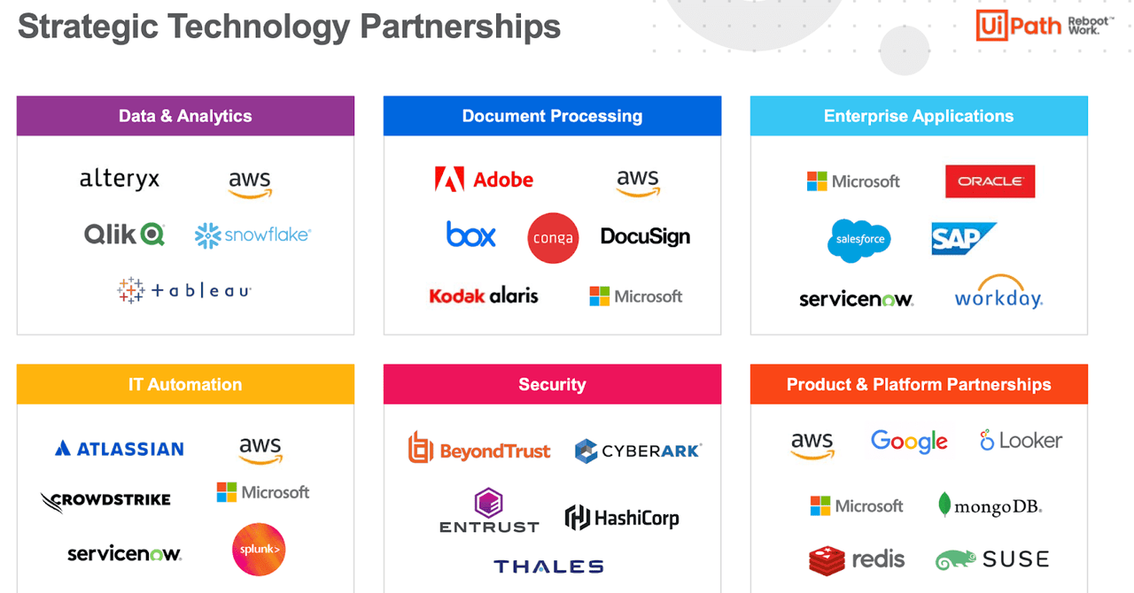 strategic technology partnerships