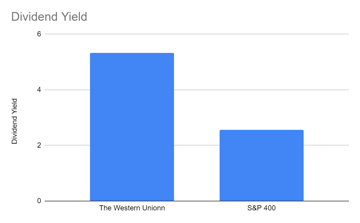 and Google are helping Western Union fight the fintech threat