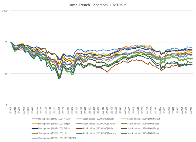 Fama-French 12 sectors, 1929-1939