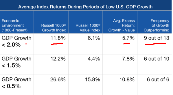 GDP Estimates