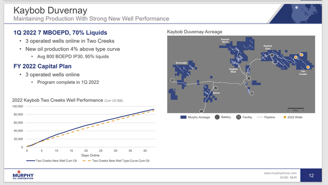 Murphy Oil Report Of Operated Joint Venture Progress