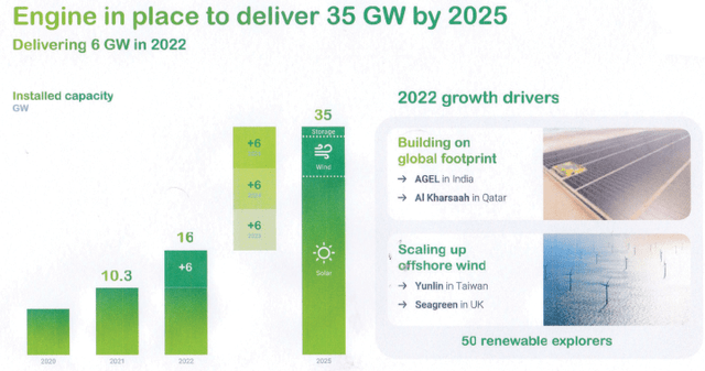 TotalEnergies renewable by 2025