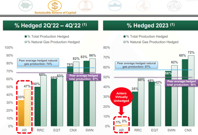 AR Presentation May 2022