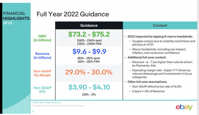 EBay guidance