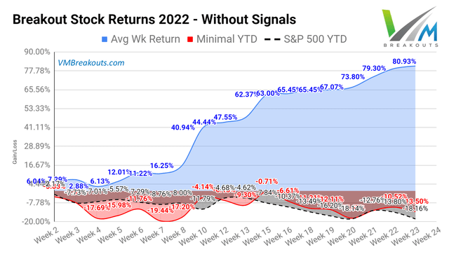 Breakout stock returns without signals