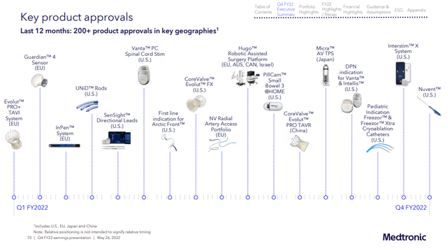 Medtronic Products Approvals