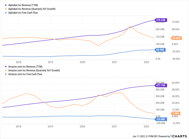 Google Vs Amazon