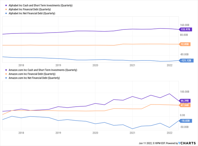 Amazon Vs. Google: Which Is The Better Stock Split Buy?