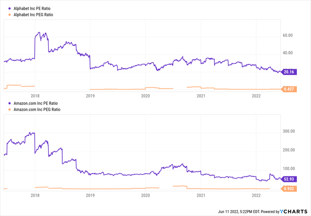 YCharts