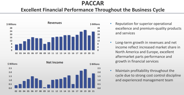 PCAR, Paccar stock, Paccar through business cycles