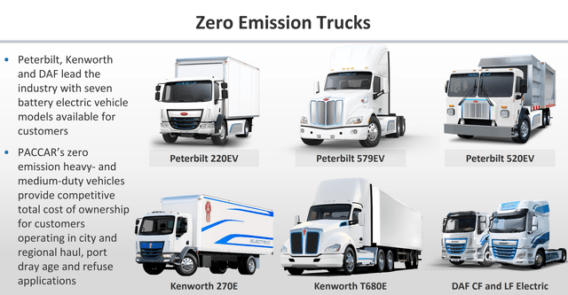 PCAR, Paccar stock, Paccar zero emission vehicles