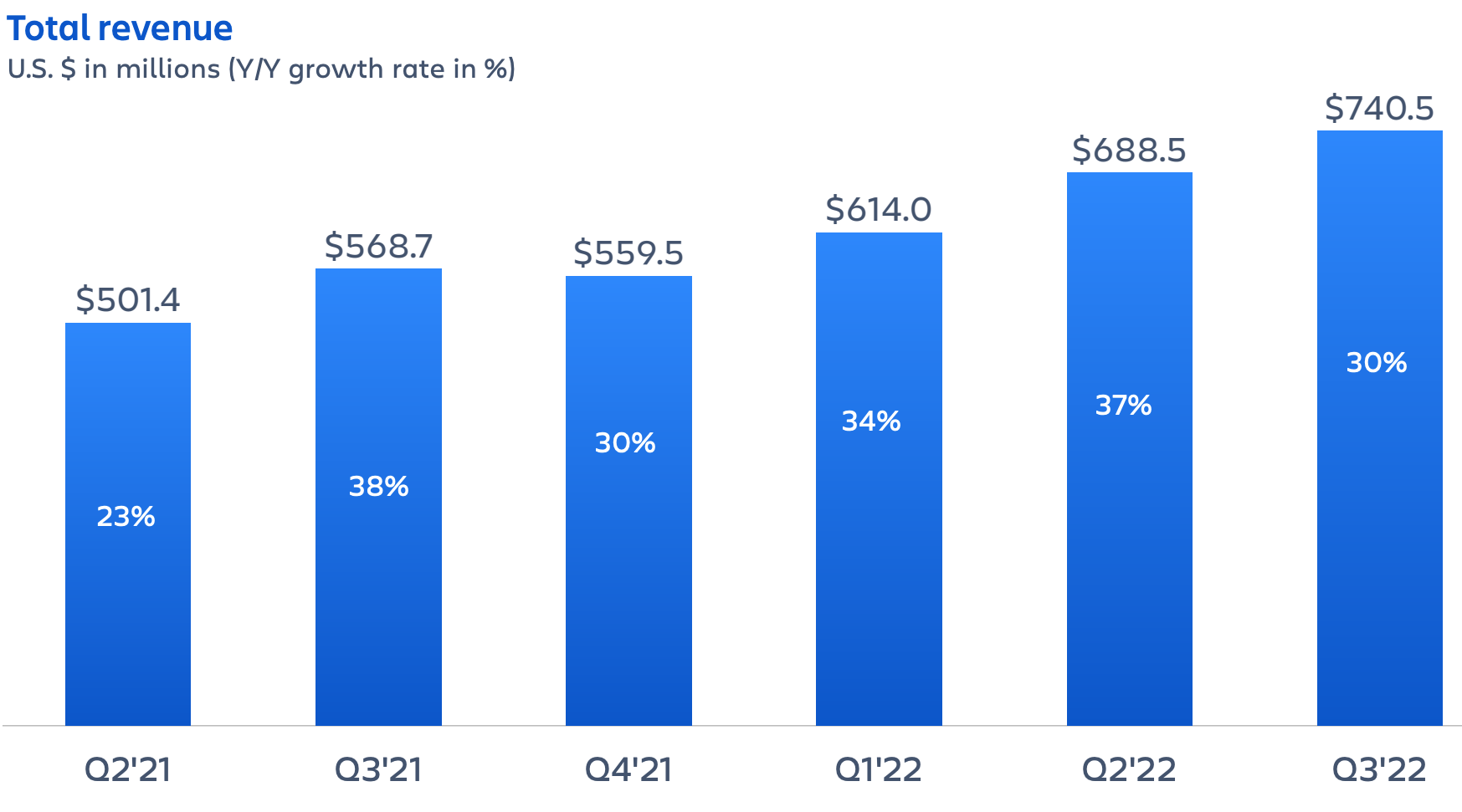 Atlassian: Backbone Of The Software Industry (NASDAQ:TEAM) | Seeking Alpha