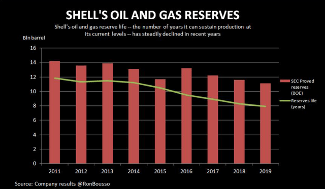 Shell reserve volume & reserve life