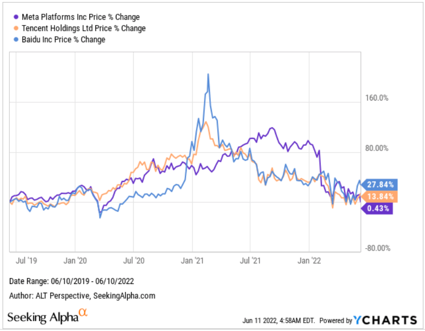 mvrs meta stock price