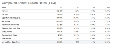 HHC Growth