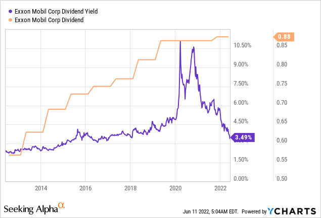 Exxon Mobil Stock A Buy Despite Political Noise (NYSE:XOM) | Seeking Alpha