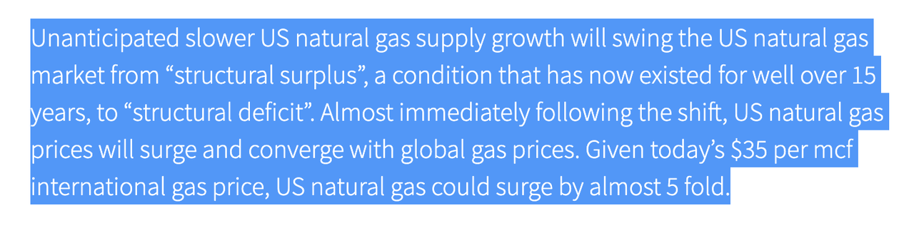 natural gas production is peaking