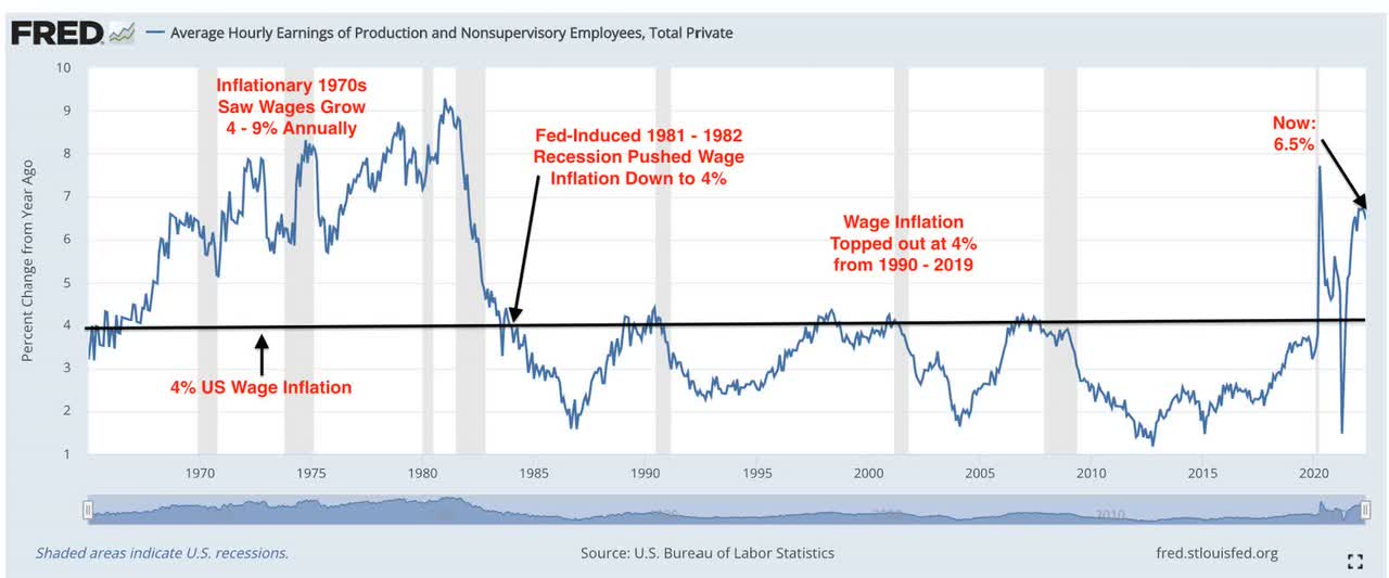 US wage inflation