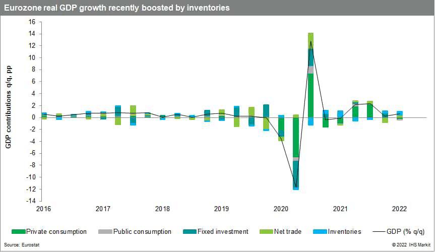 Devil In The Detail Beware The Eurozone's Positive Q1 Growth Surprise