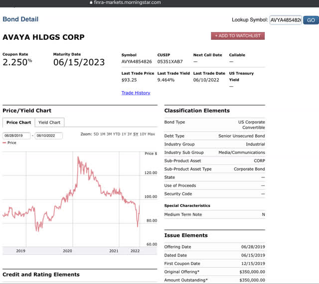 Avaya Bond Pricing