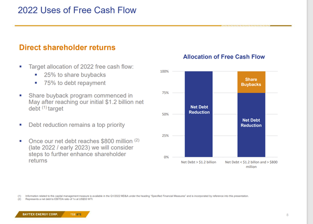 Baytex Energy Debt Reduction And Free Cash Flow Uses