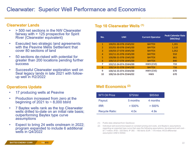 Baytex Energy Clearwater Operating And Profitability Characteristics