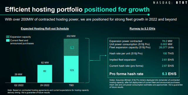 Hash rate growth