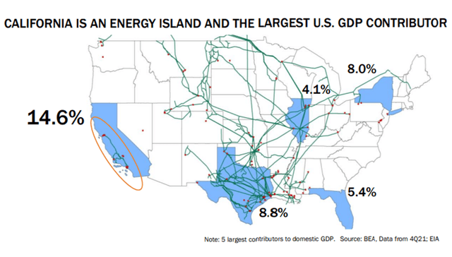 energy island