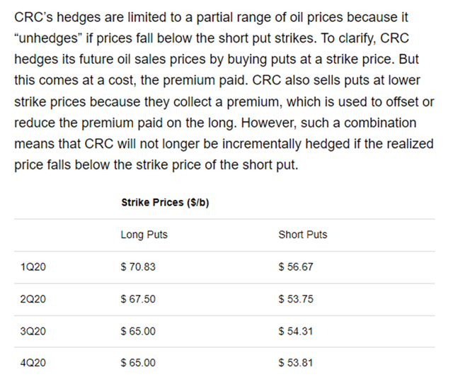 California Resources hedge analysis