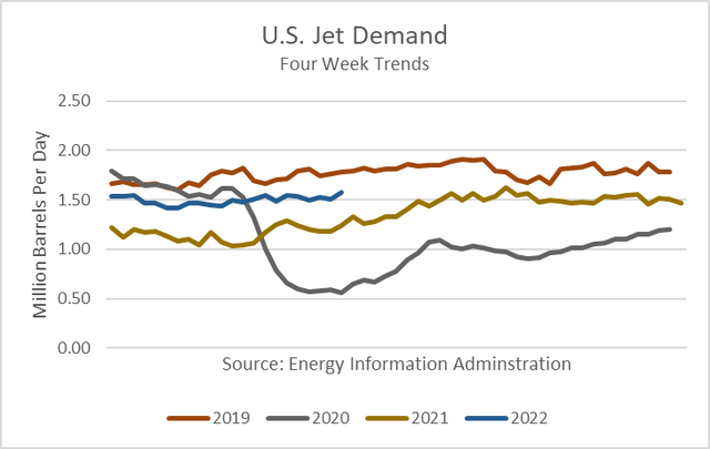 jet demand