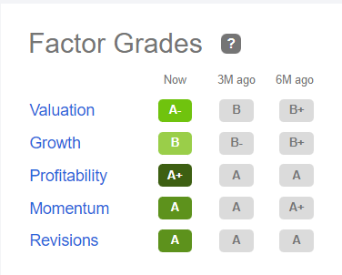 MLI stock quant rating factors