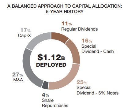 Balanced Capital Allocation