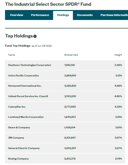 XLI Holdings