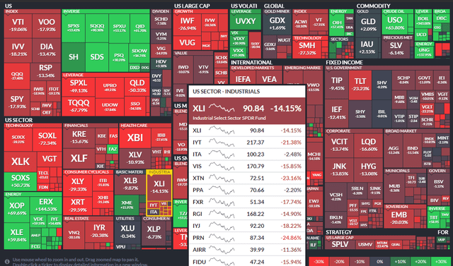 ETF YTD Performance Heat Map: XLI Down, But Outperforming SPY in 2022